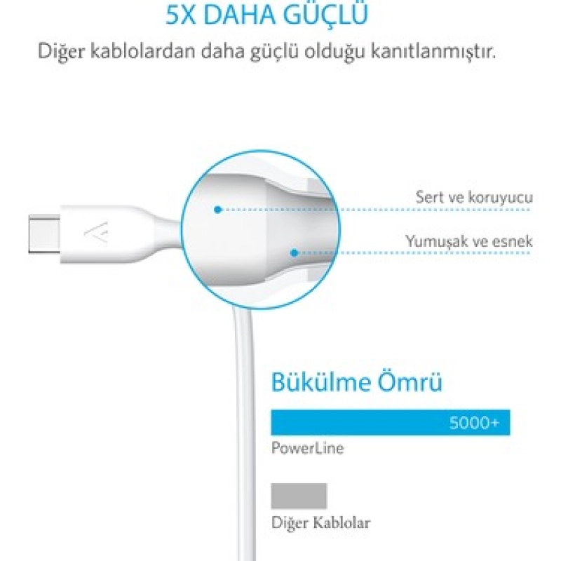 Anker PowerLine A8163 Şarj Kablosu